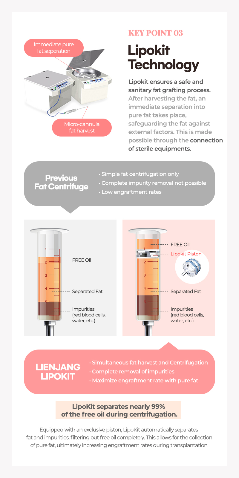 lipokit